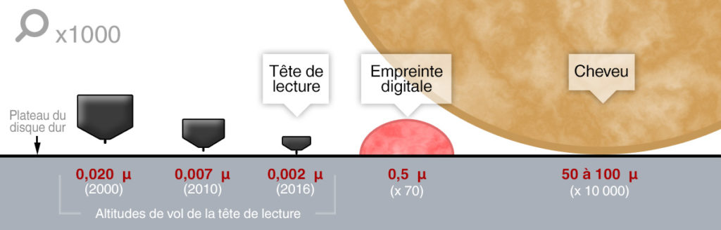 salle-blanche-poussiere