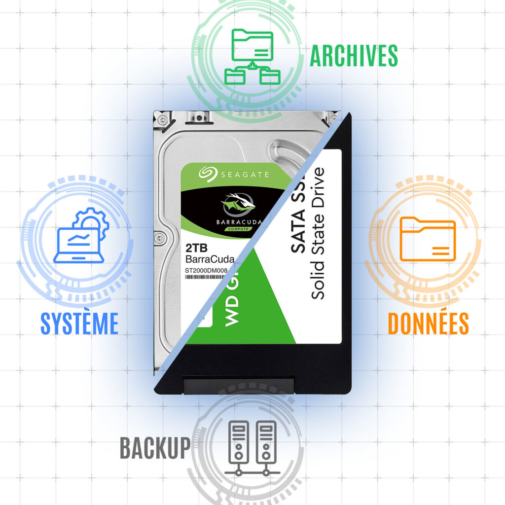 Comment choisir entre passer à un disque SSD ultrarapide ou à un disque dur  haute capacité - Blogue Best Buy