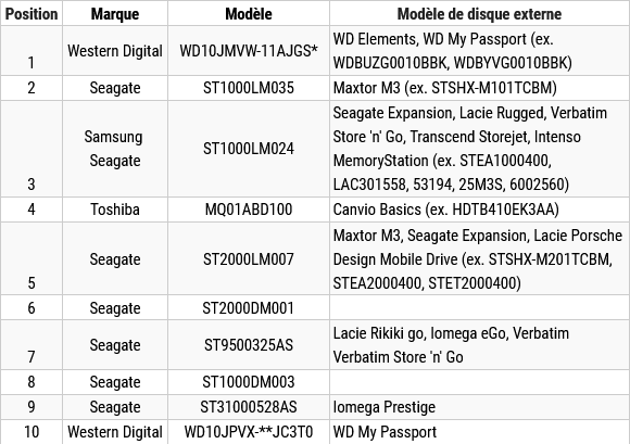 Disque dur externe portable INTENSO - Modèle : I…