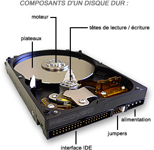 Lecteur Magnétique De Disque Dur De Pc Pour Le Stockage De Données