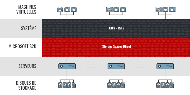 storage-space-direct-recovery