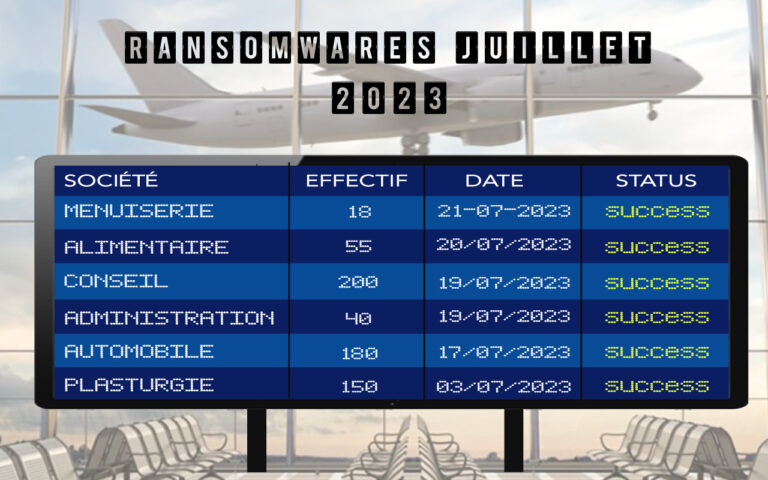 ransomwares-juillet-2023