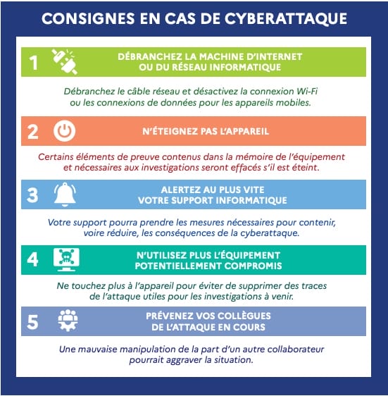 Cyberattaque conseils du gouvernement français